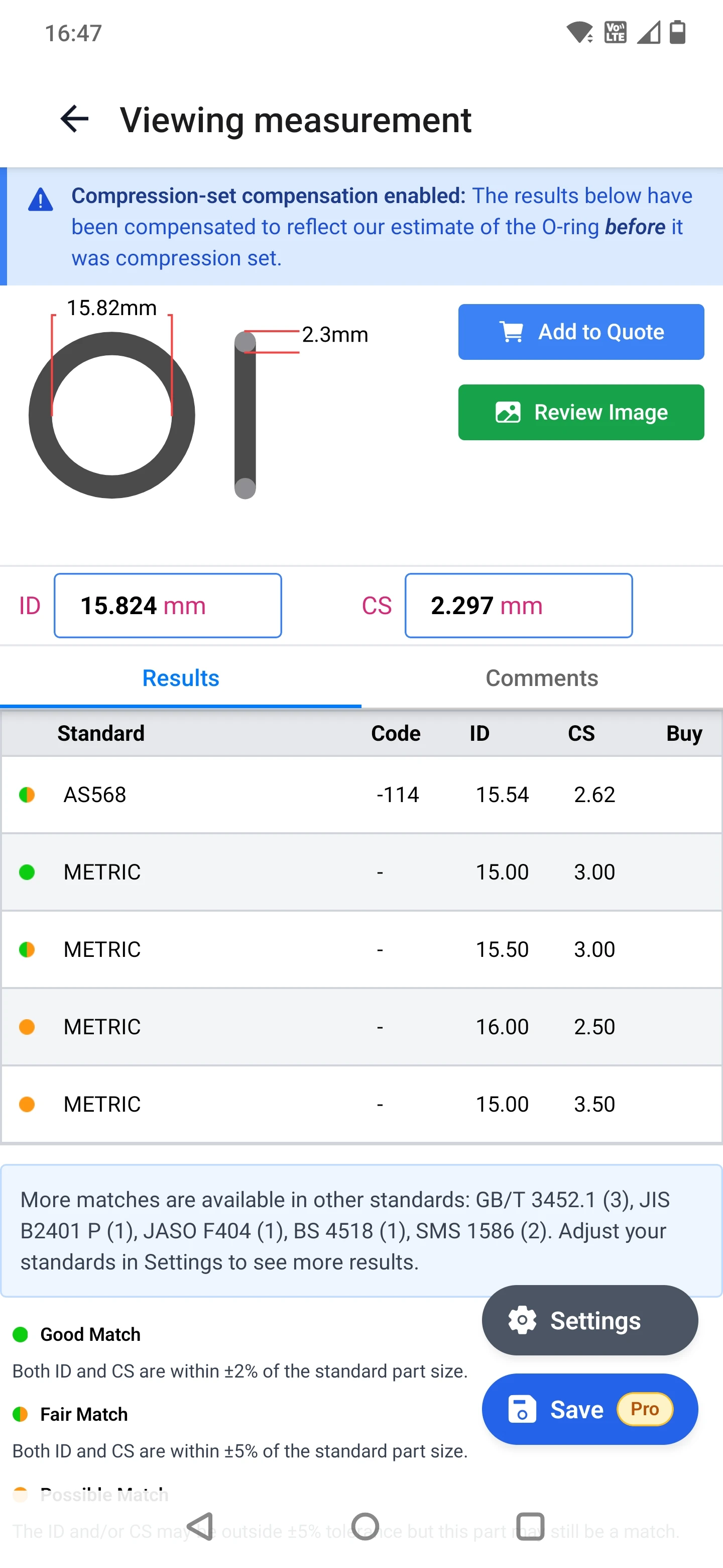 Measurement results